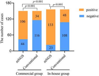 The clinical significance of in-house metagenomic next-generation sequencing for bronchoalveolar lavage fluid diagnostics in patients with lower respiratory tract infections